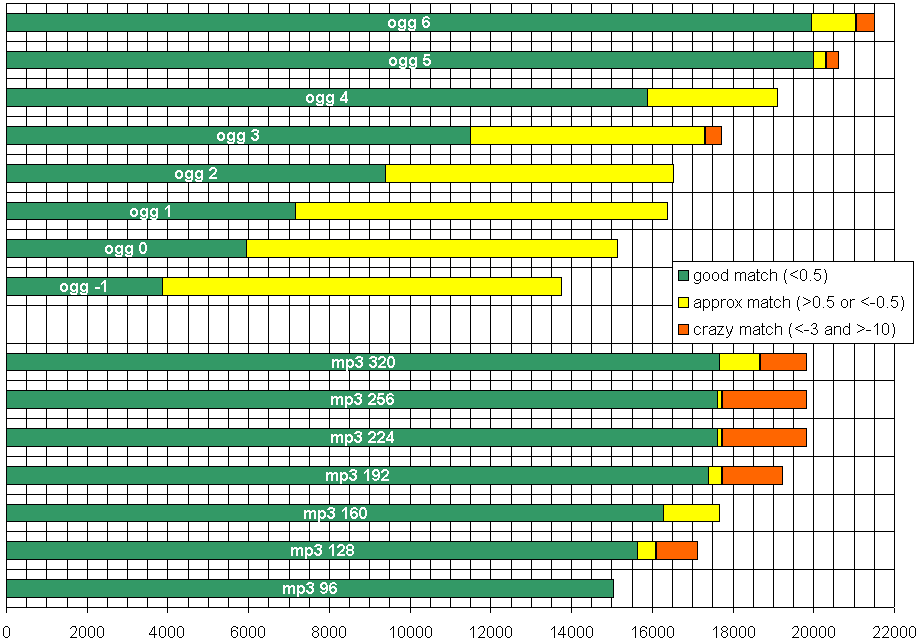 Results - graph 1