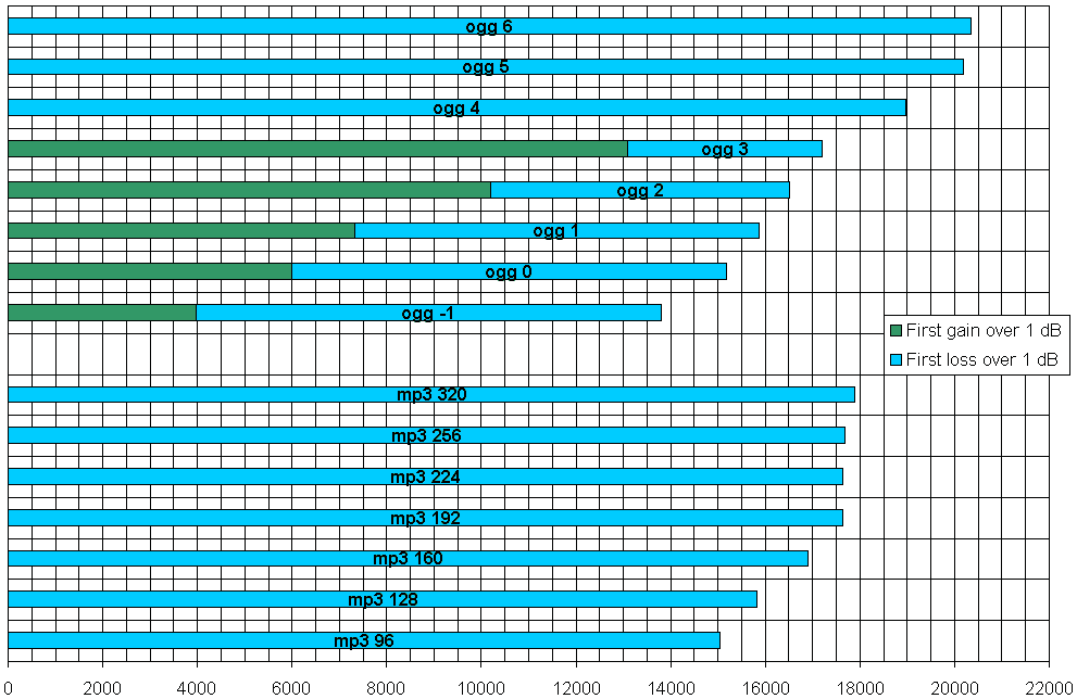 Results - graph 2