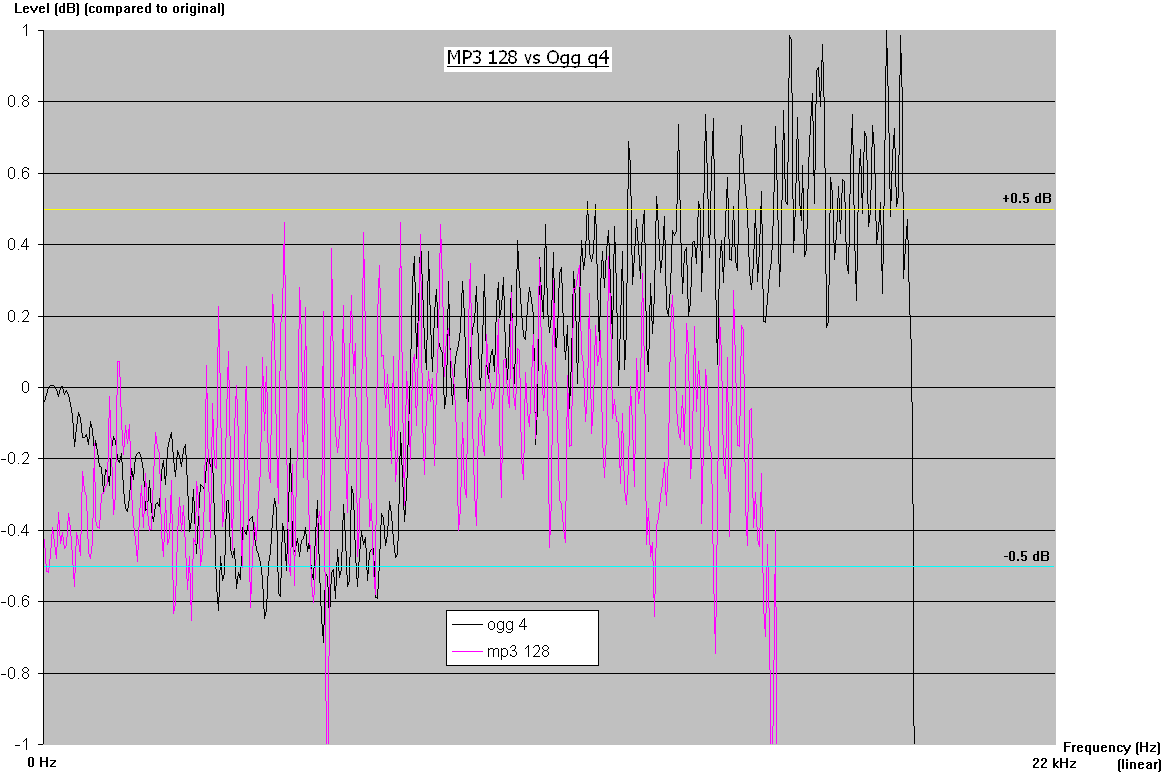 Results - graph 3